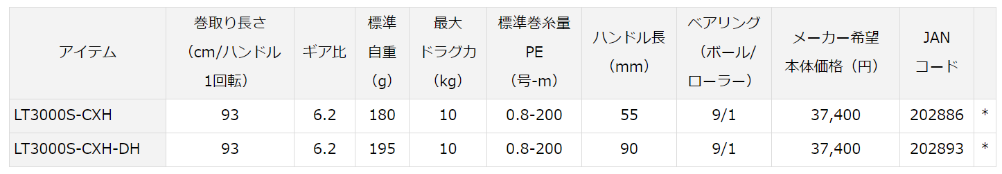 エメラルダスリールは世界初のエギング専用機 全4シリーズの特徴と魅力を解説 Angler Japan アングラージャパン