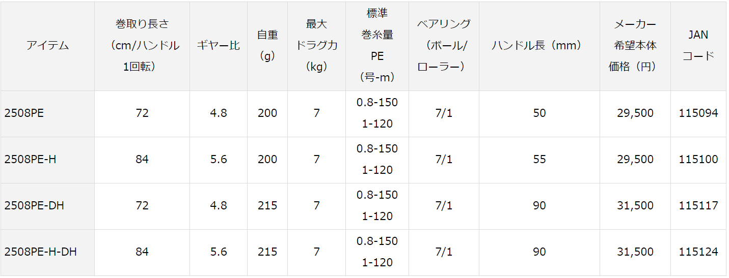 エメラルダスリールは世界初のエギング専用機 全4シリーズの特徴と魅力を解説 Angler Japan アングラージャパン